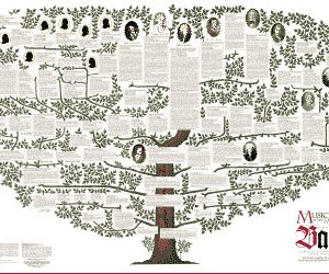 Bach Family Poster